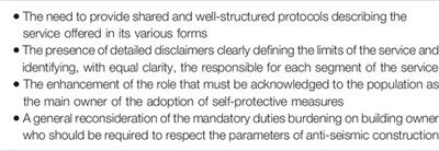 Between Necessity and Legal Responsibility: The Development of EEWS in Italy and its International Framework